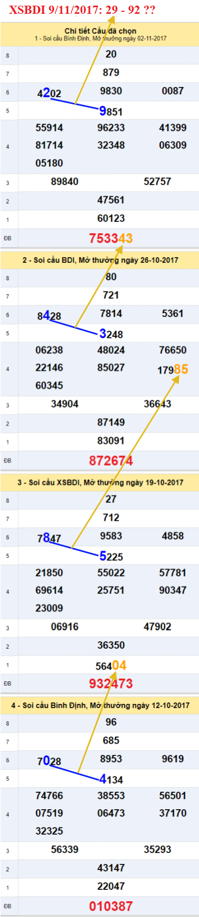 Tham khao XSMT - An so XSBDI 9-11-2017